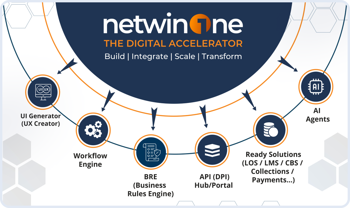 NetwinOne